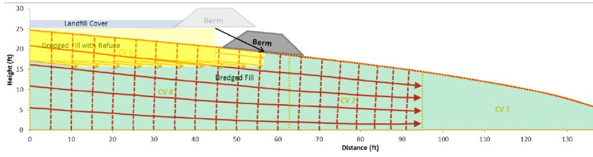 Navy graphic showing predicted movement of embankment berm into San Francisco Bay during an earthquake.