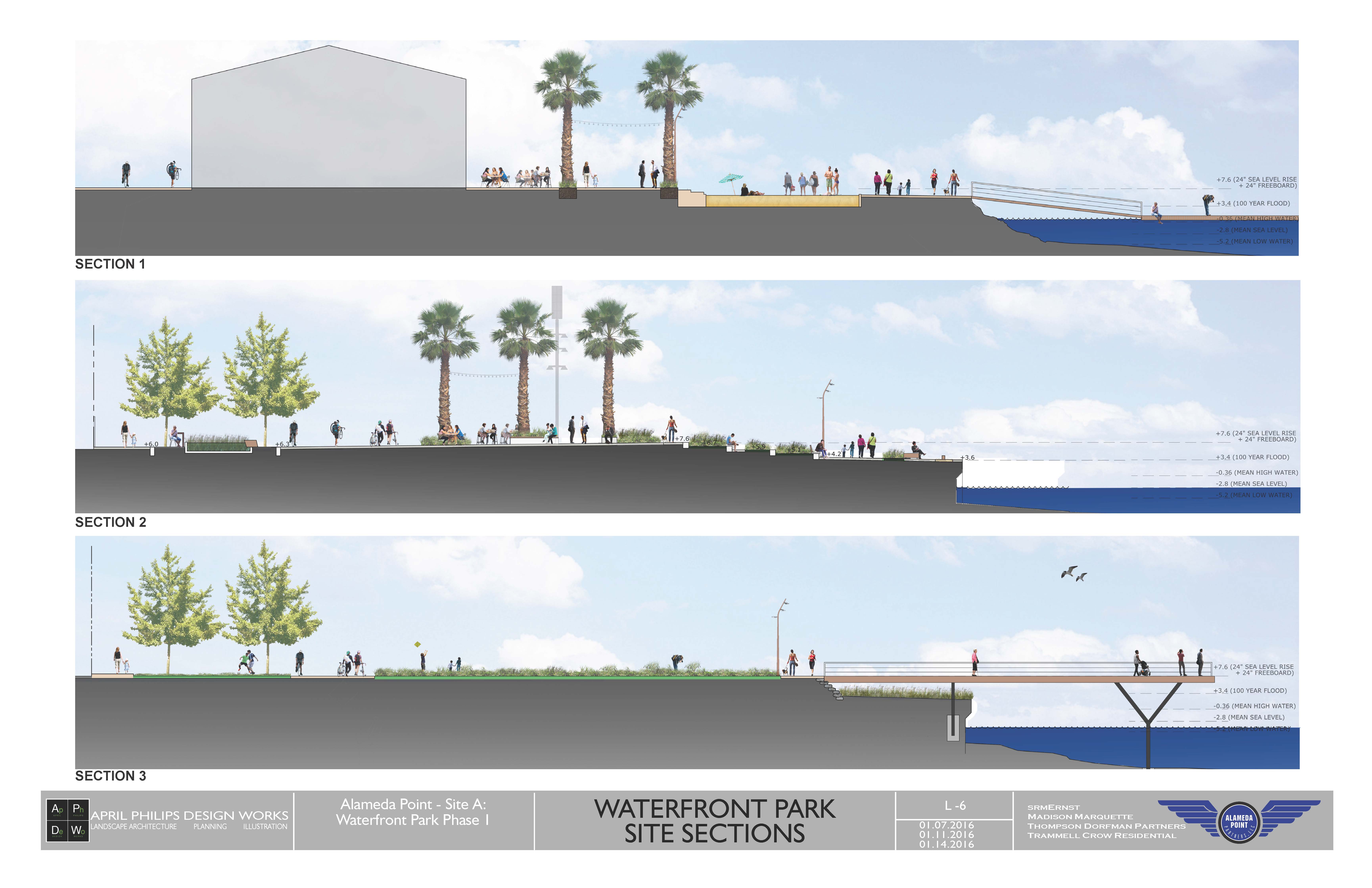 AP Waterfront Plans